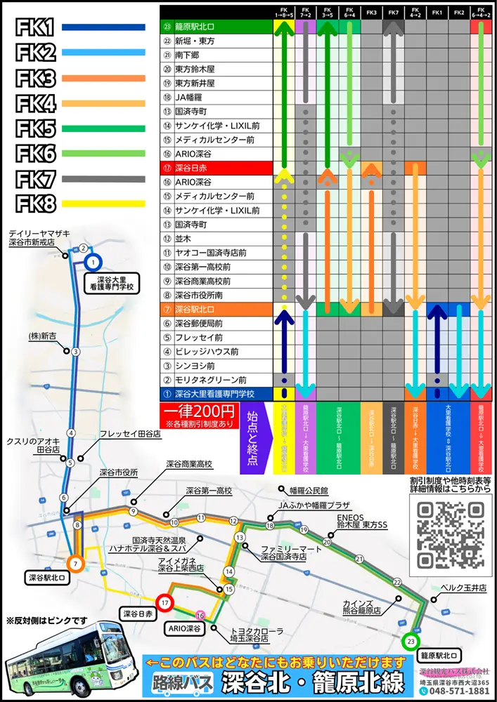 深谷北・籠原北路線のルート