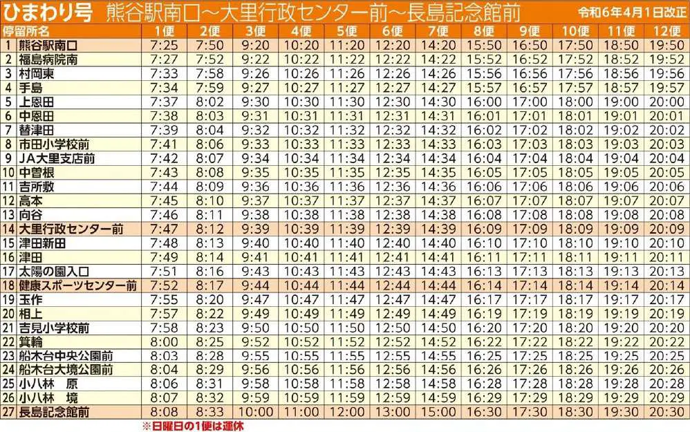 熊谷市ゆうゆうバスひまわり号熊谷駅南口発の時刻表