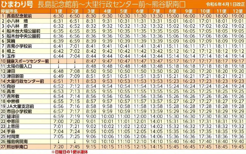 熊谷市ゆうゆうバスひまわり号長島記念館前発の時刻表
