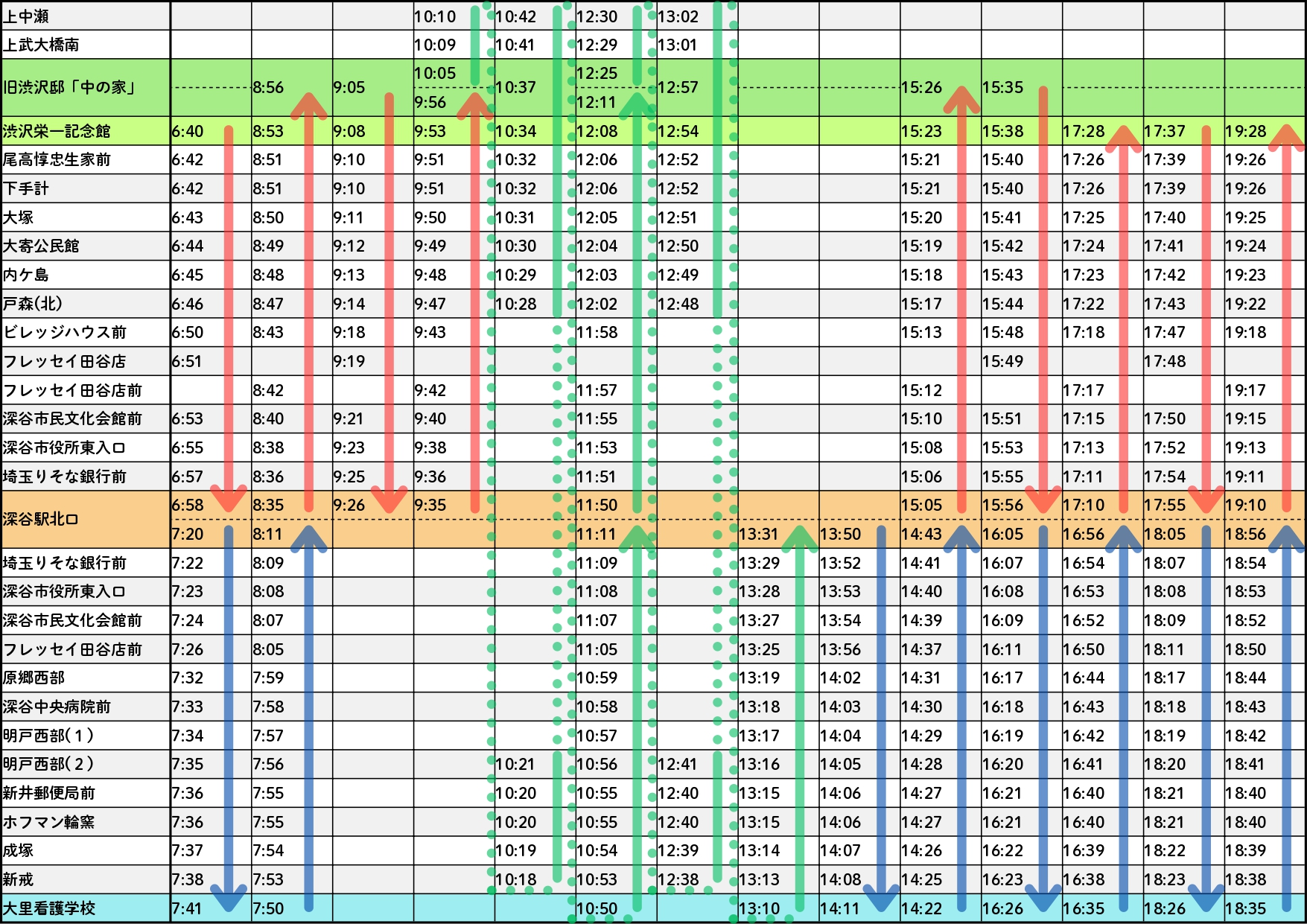 北部シャトルと周遊便の時刻表
