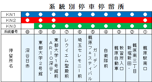 路線バスルート2